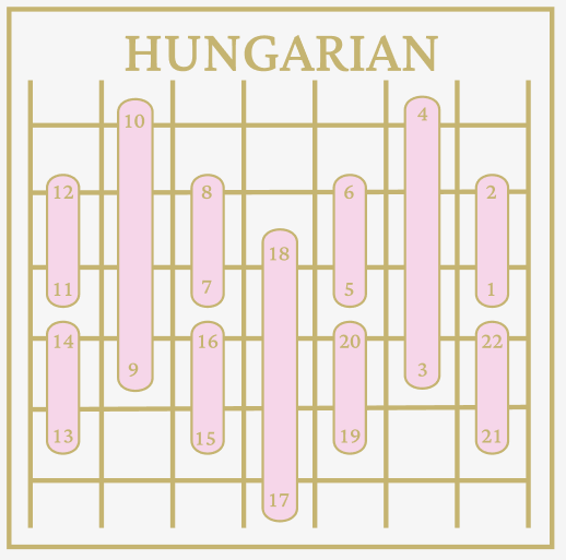 Hungarian Stitch Needleminder