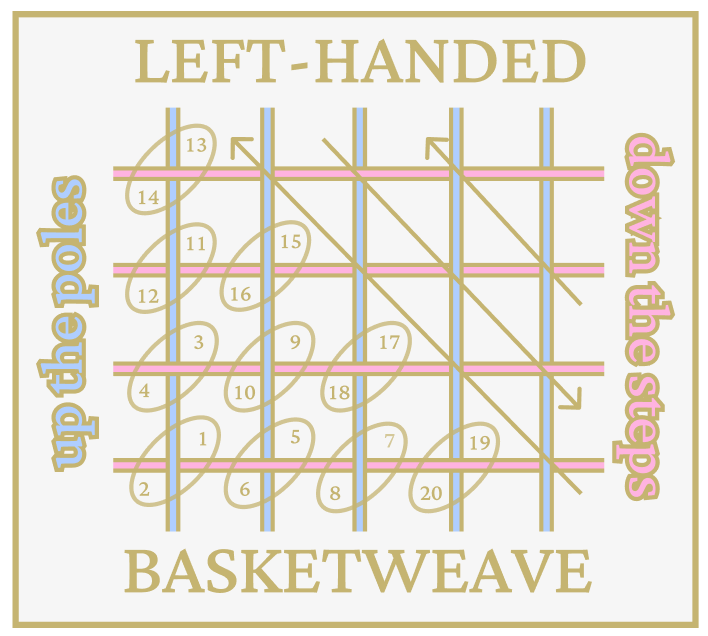 Left Handed Basketweave Needleminder - PREORDER